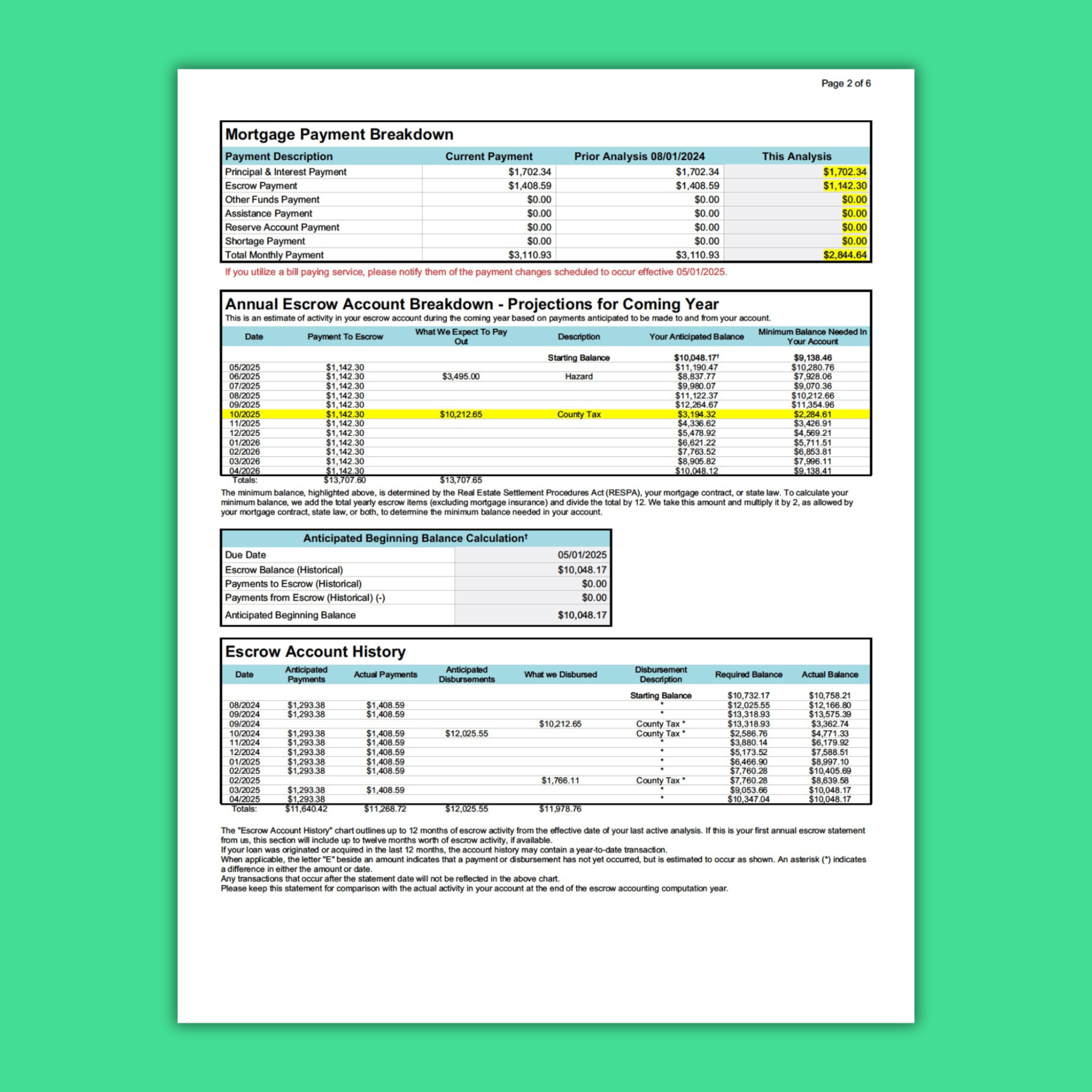 Escrow Analysis Statement
